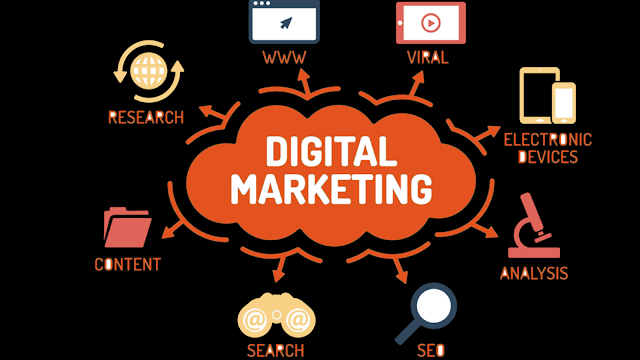 Digital Marketing Agency West Palm Beach