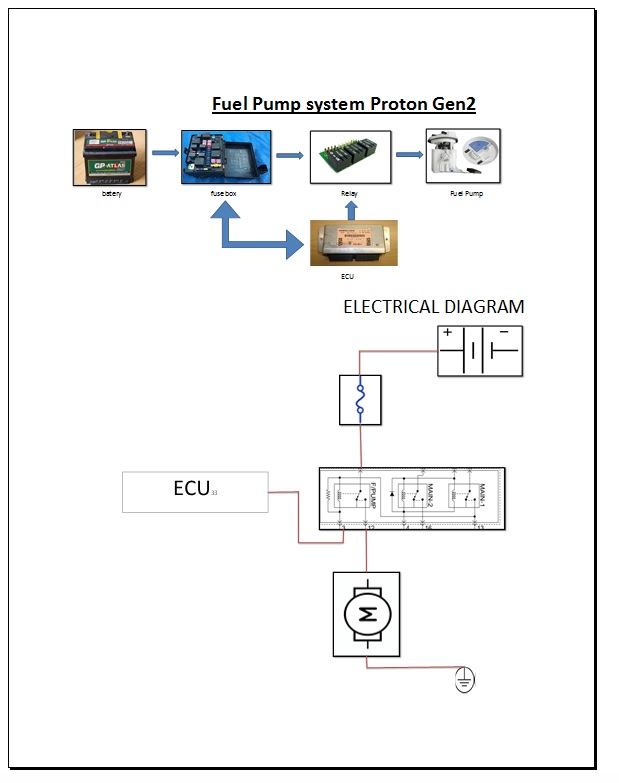 mr.Budok Guchil Lamo Sistem fuel pump kereta Proton Gen2