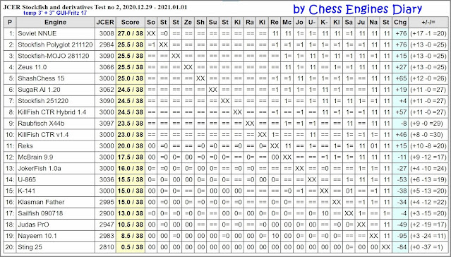 Jurek Chess Engines Rating - 1.05.2018