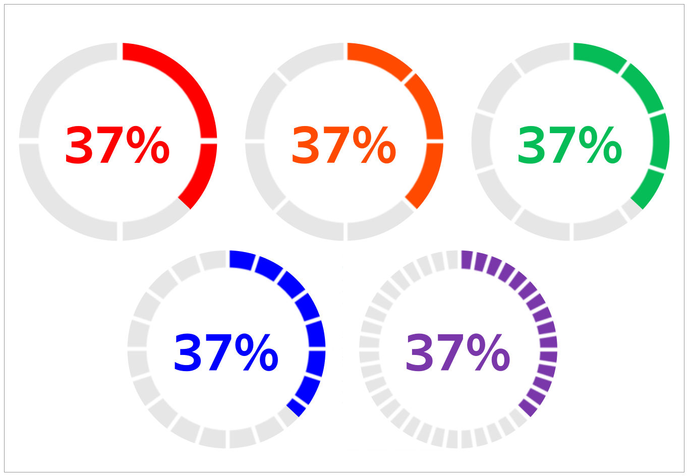 Chart Progress Bar