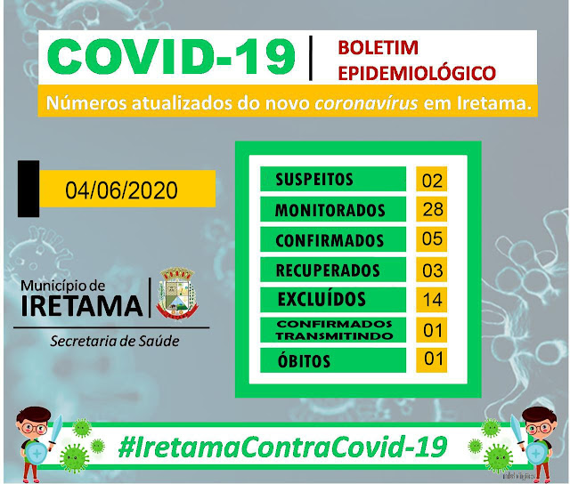 Em novo boletim, Iretama confirma 05 casos de coronavírus, 03 já recuperados