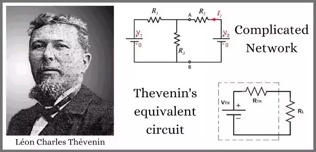 Thevenin theorem