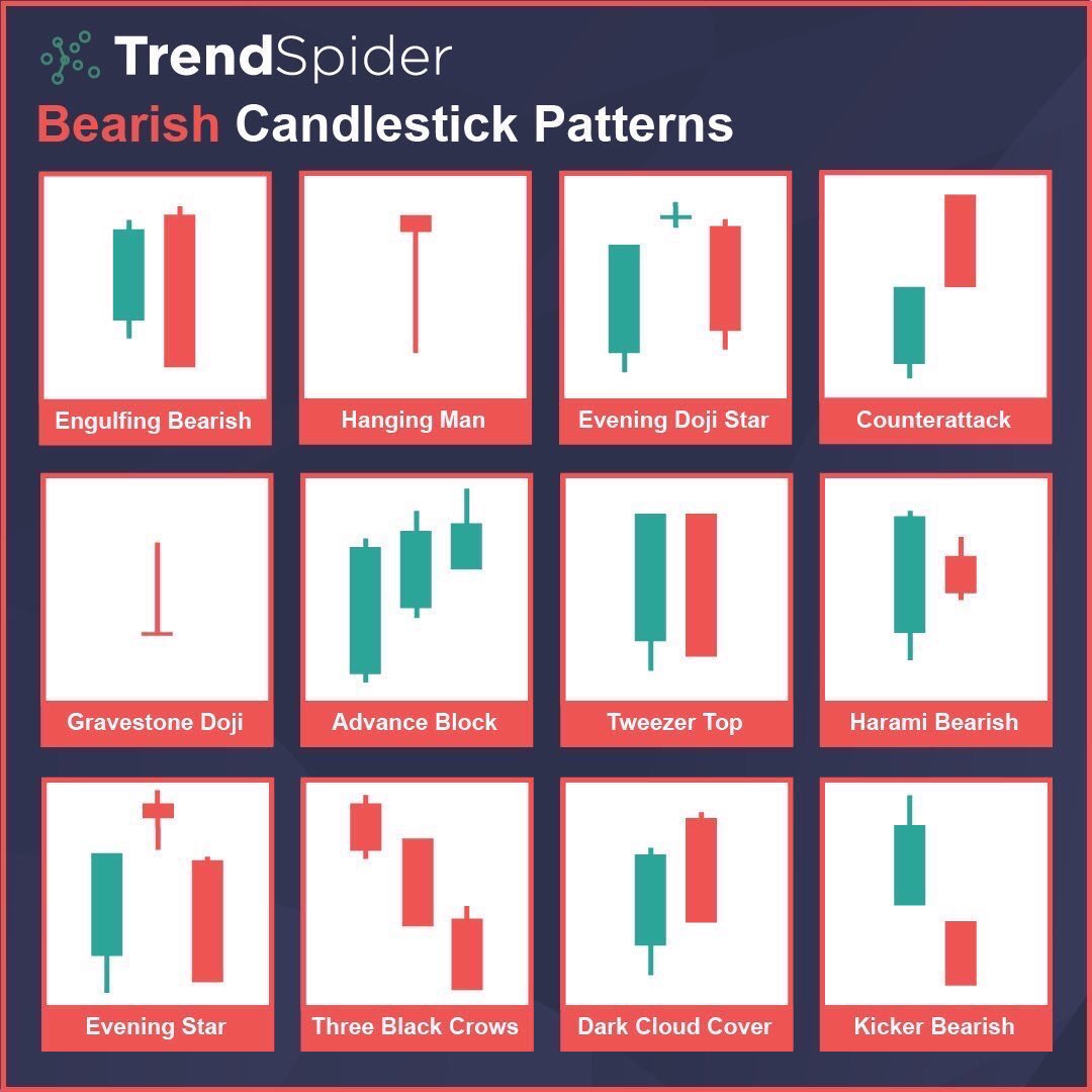 Chart patterns (ou figures chartistes) 📈 😃 Future Prospective