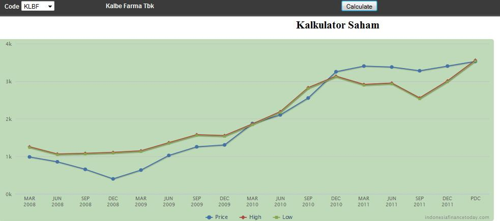 saham unilever untuk jangka panjang Kenapa saham unilever turun?