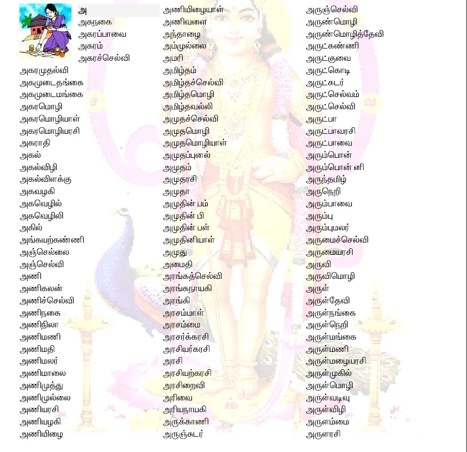 Beautiful Baby Names Girl Muslim Tamil Abstract Art Beautiful Baby Names Girl Muslim Tamil Abstract Art