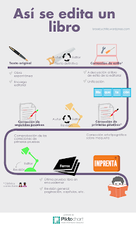 Addenda et Corrigenda: Conceptos básicos de la edición profesional