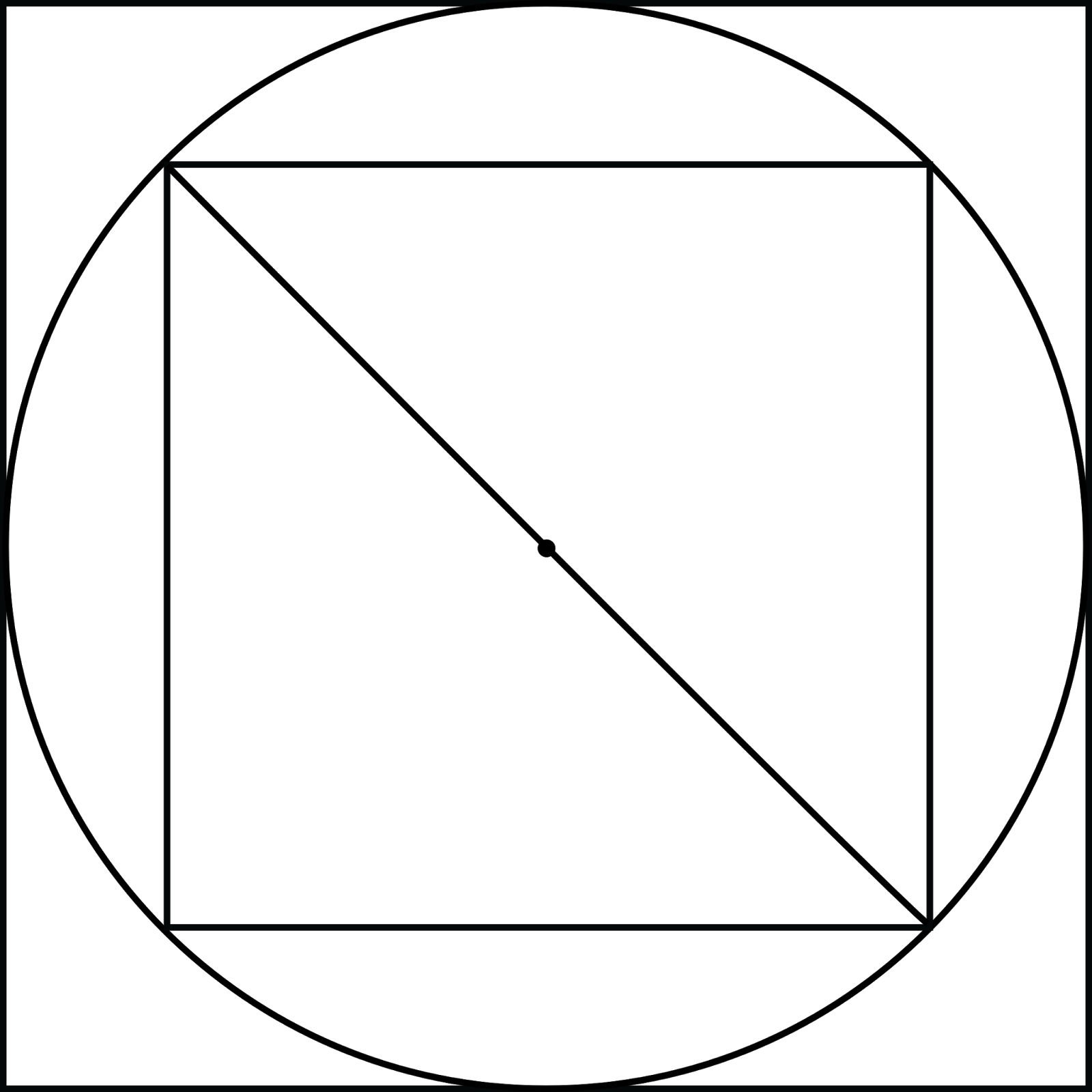 Круг правильная форма. Круг вписанный в квадрат. Квадрат вписанный в окружность вписанную в квадрат. Правильный квадрат вписанный в окружность. Квадра вписанный в окружность.
