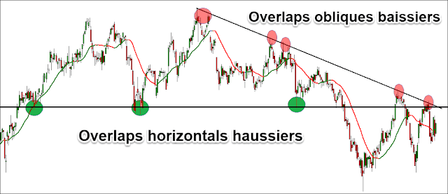 overlap trading