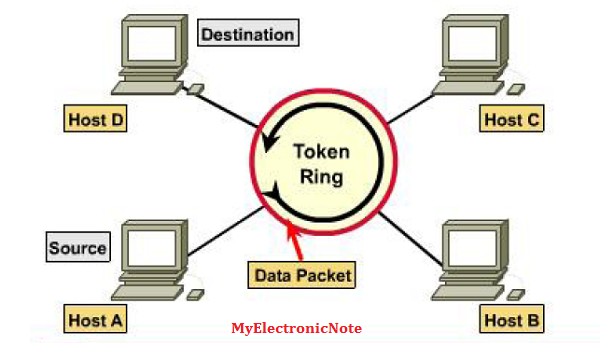 Teknologi JARINGAN KOMPUTER ~ Electronic Note Teknologi JARINGAN KOMPUTER ~ Electronic Note