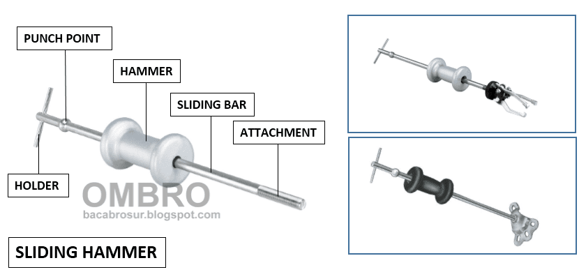 fungsi sliding hammer