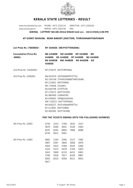 Kerala Lottery Result 18.12.2020 Nirmal Lottery Results NR 203 Kerala Lottery Result 18.12.2020 Nirmal Lottery Results NR 203 nr-203-live-nirmal-lottery-result-today-kerala-lotteries-results-18-12-2020 NIRMAL