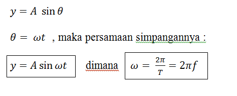 Fisika Gerak Harmonik