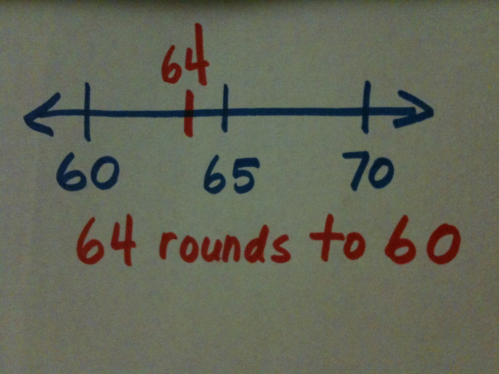 Math Coach s Corner Rounding On An Open Number Line