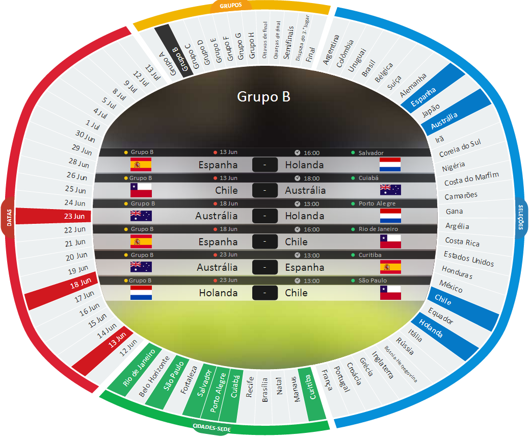 JORNAL R 7ª GRUPOS DA COPA