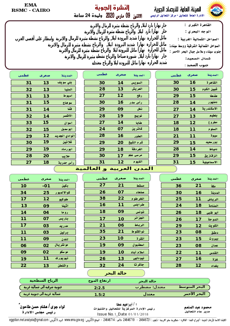 اخبار طقس الاثنين 9 مارس 2020 النشرة الجوية فى مصر و الدول العربية و العالمية