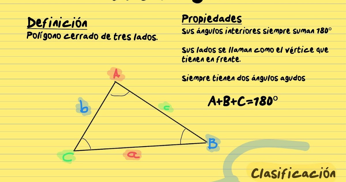 el blog de plástica Triángulos