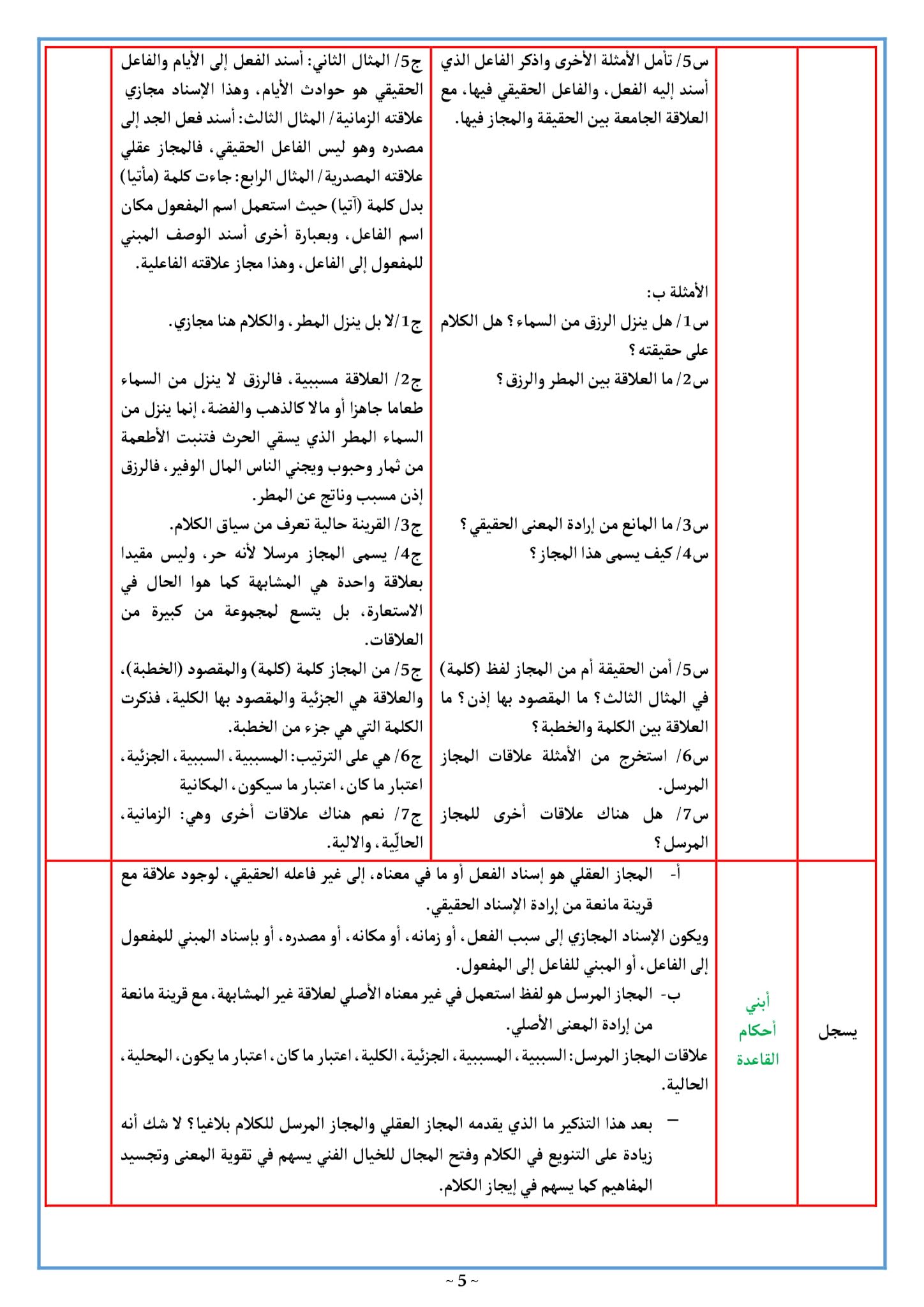 تحضير درس المجاز العقلي والمرسل 3 ثانوي علمي الصفحة 13 من الكتاب المدرسي