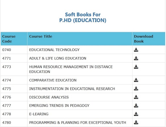 aiou-phd-Education-books-pdf-download