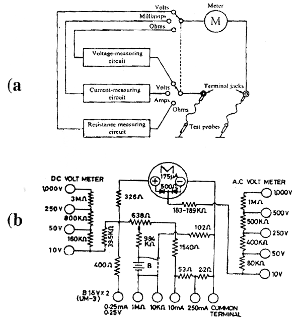 electrical topics: Construction & Working of Multimeter or Avo Meter