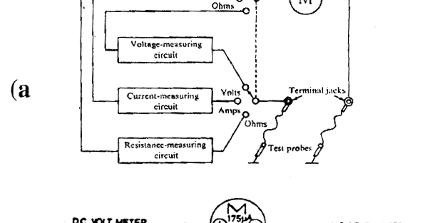 electrical topics: Construction & Working of Multimeter or Avo Meter