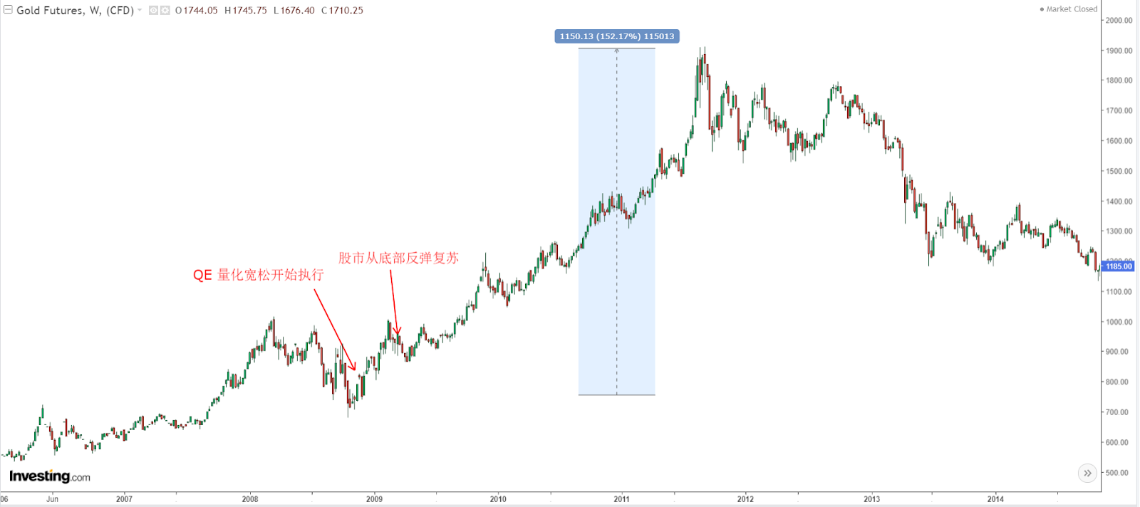 Qe 量化 宽松 (99) 사진
