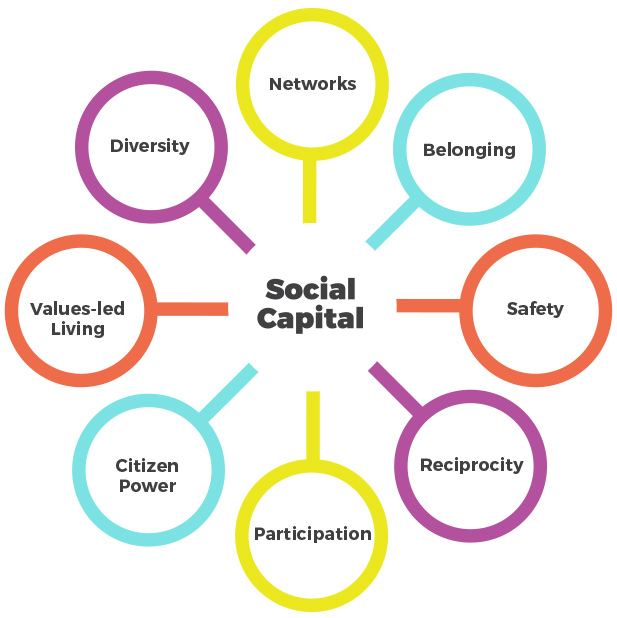 DIGC5110w Assignment 1 Q.1.3 Organisations such as Facebook, Airbnb