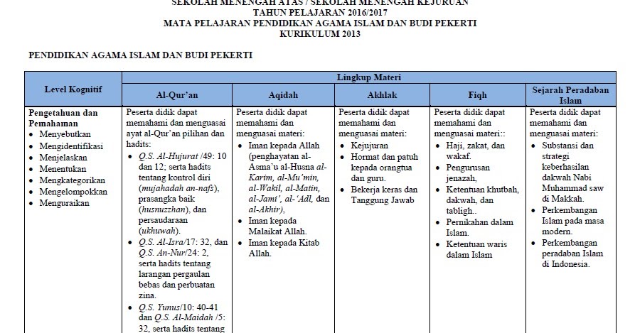 Contoh Soal Usbn Agama Katolik Sma Contoh Soal Usbn Agama Contoh Soal Usbn Agama Katolik Sma Contoh Soal Usbn Agama