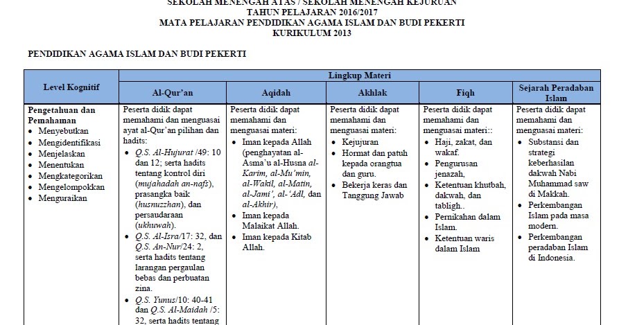  73 DOWNLOAD SOAL  UJIAN  SEKOLAH AGAMA  ISLAM SD ISLAM 