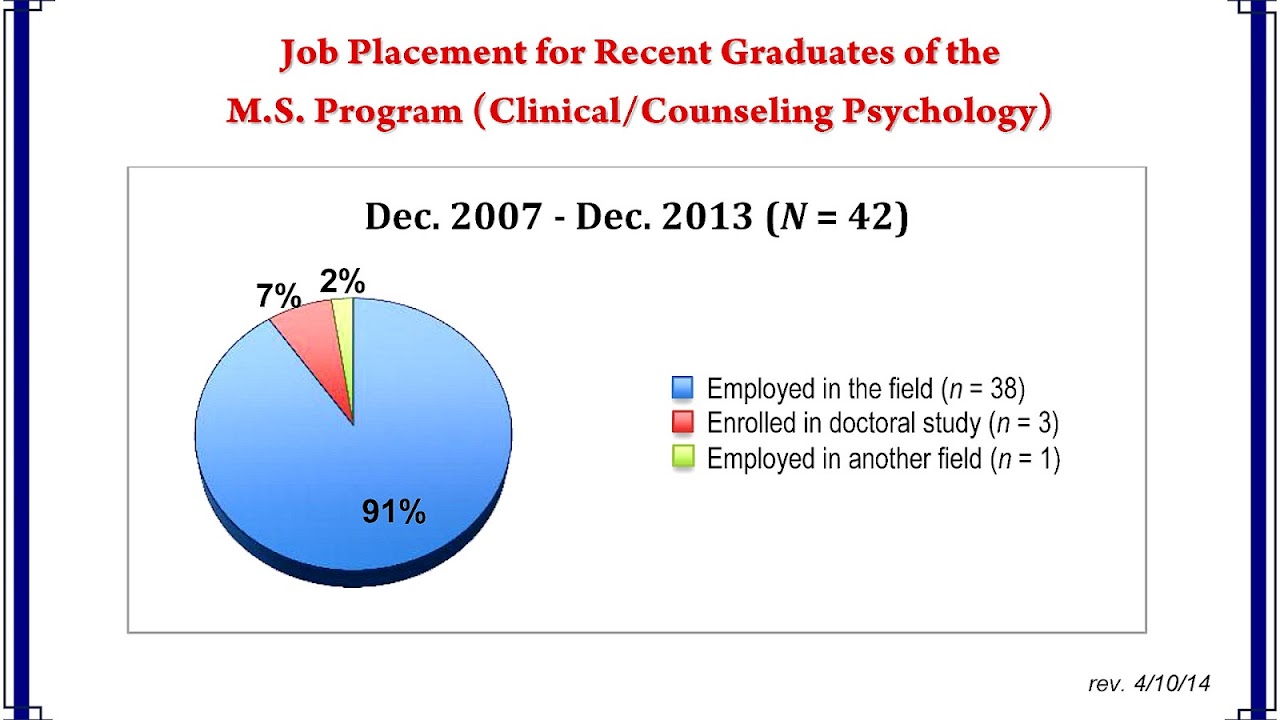 Psychology Education Requirements Psychology Choices