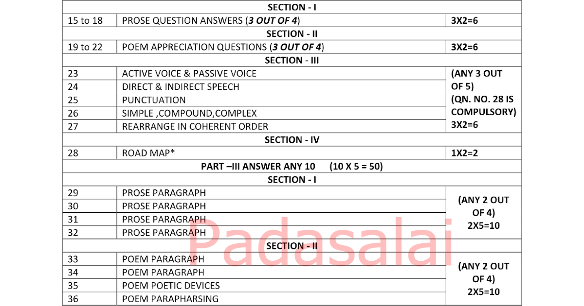 10th English Public Exam March 2020 New Pattern