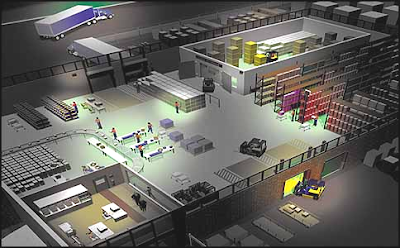warehouse layout space constraint usefulness standards