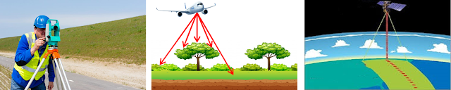 How to collect LiDAR data