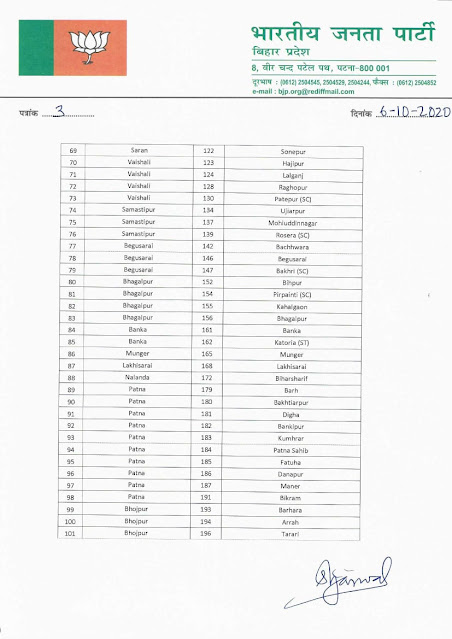 Constituency seats of BJP in Bihar election 2020