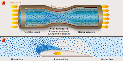 Aerodynamics and the Laws of Physics