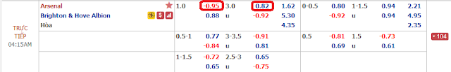 12BET Dự đoán Arsenal vs Brighton, 3h15 ngày 6/12 - Ngoại Hạng Anh Arsenal