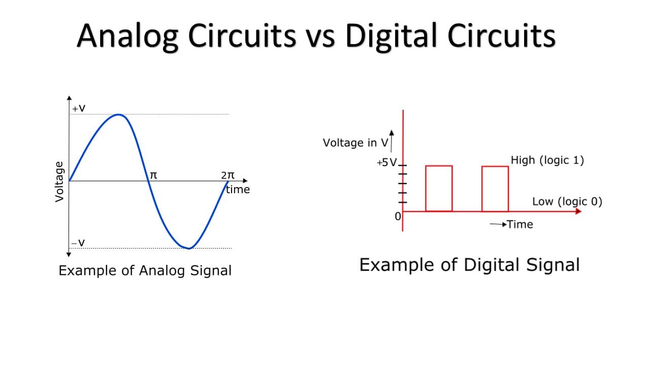 Difference between Analog and Digital circuits