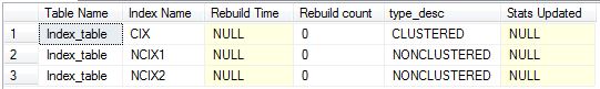 Aravind's Blog: Rebuild Vs Reorganize Index (and Update Statistics)