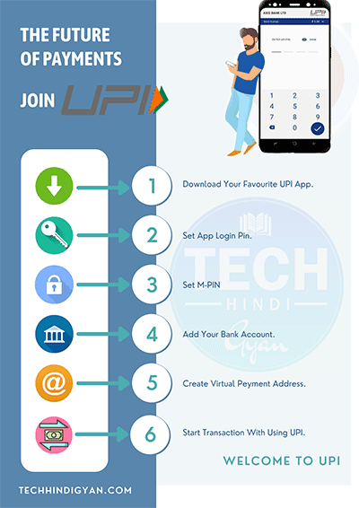 how to use upi, upi ka istemal kaise kare