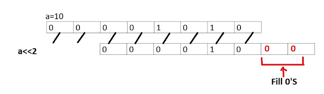 Python For All: Bit wise Left shift operator