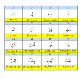 Madrasah At-Tayyibah School of Arabic: Read & Understand 15000 Arabic Words