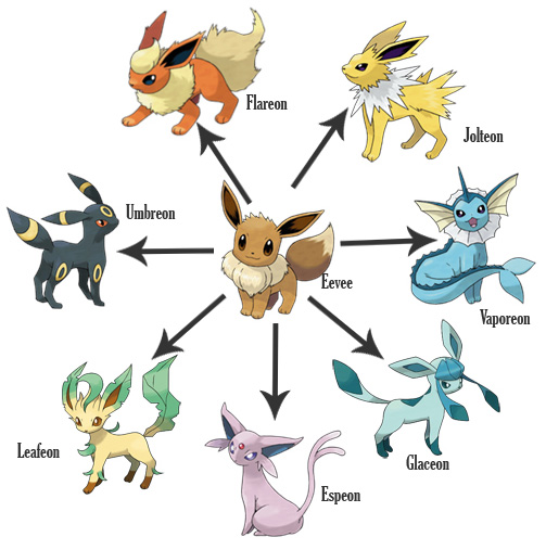 Se Toinen Min Eeveelution Se Toinen Min Eeveelution