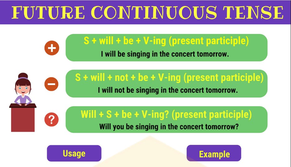 Вставить future continuous. Future Continuous Tense. Future Continuous таблица образования. Как строится Future Continuous. Present Continuous for Future.