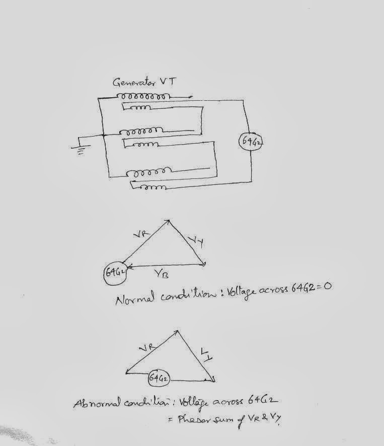 Innovative Ideas on Power Sector Stator Earth Fault Protection