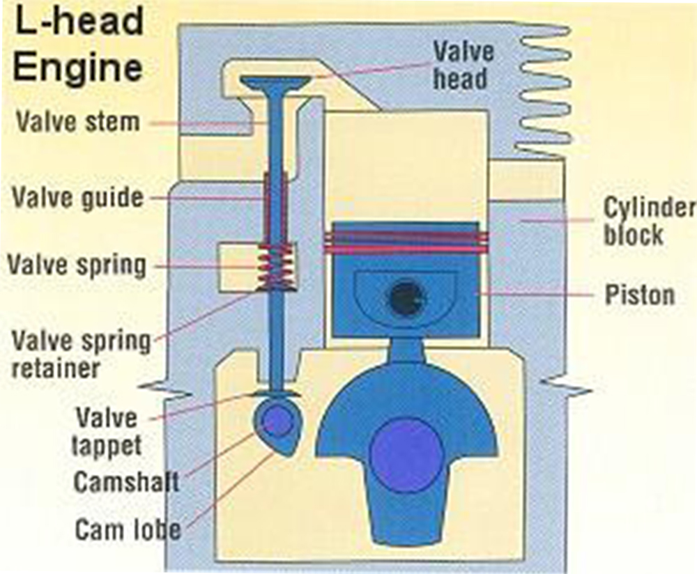 Fungsi Katup / Klep / Valve Pada Mesin - Otosigna99