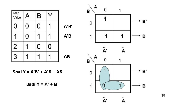 Jamaludin Salam Karnaugh Map ( KMap )