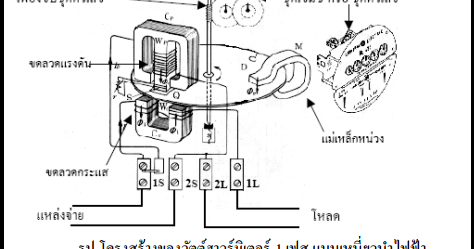 KiloWatt-Hour Meter: มิเตอร์ไฟฟ้า ( Kilowatt-Hour Meter )