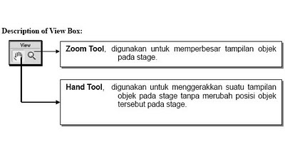Fungsi Fungsi Tools Box Macromedia Flash MX Adje Desain Fungsi Fungsi Tools Box Macromedia Flash MX Adje Desain