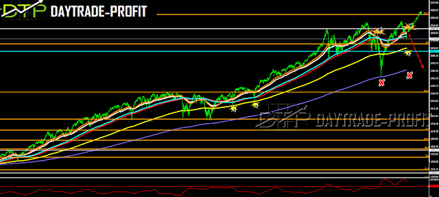 stock Markets Analysis