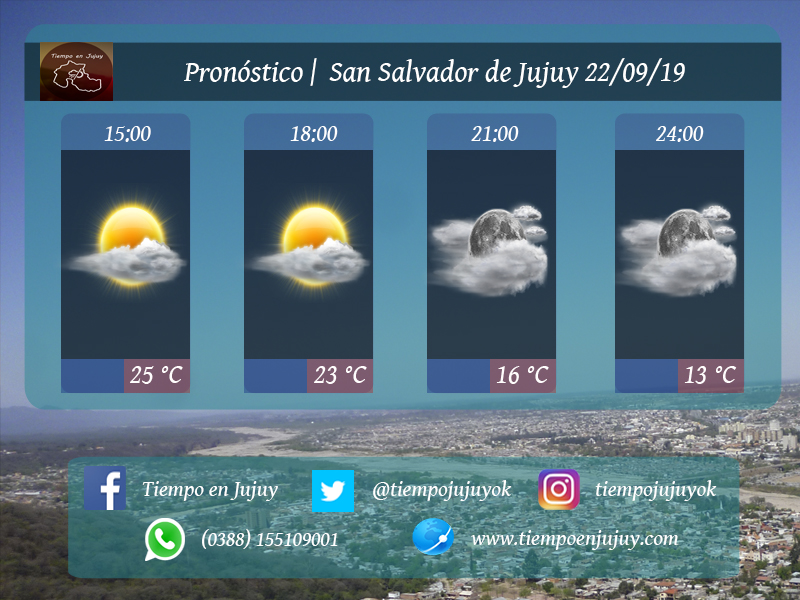 PRONÓSTICO SAN SALVADOR DE JUJUY 22/09/19