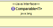 Java Comparable Interface